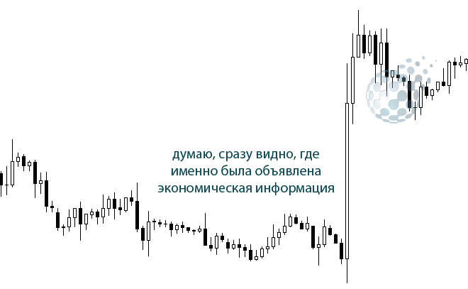 Работа с бинарными опционами по 15 минут